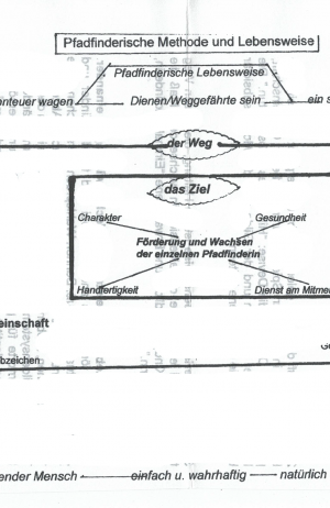 Die-weltweite-Pfadfinderbewegung uebersicht